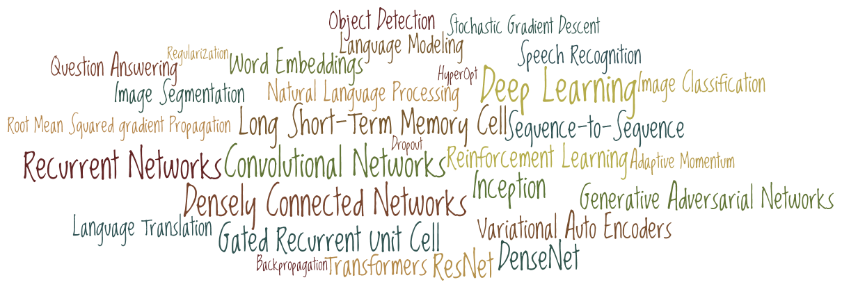 Deep Learning Word Cloud